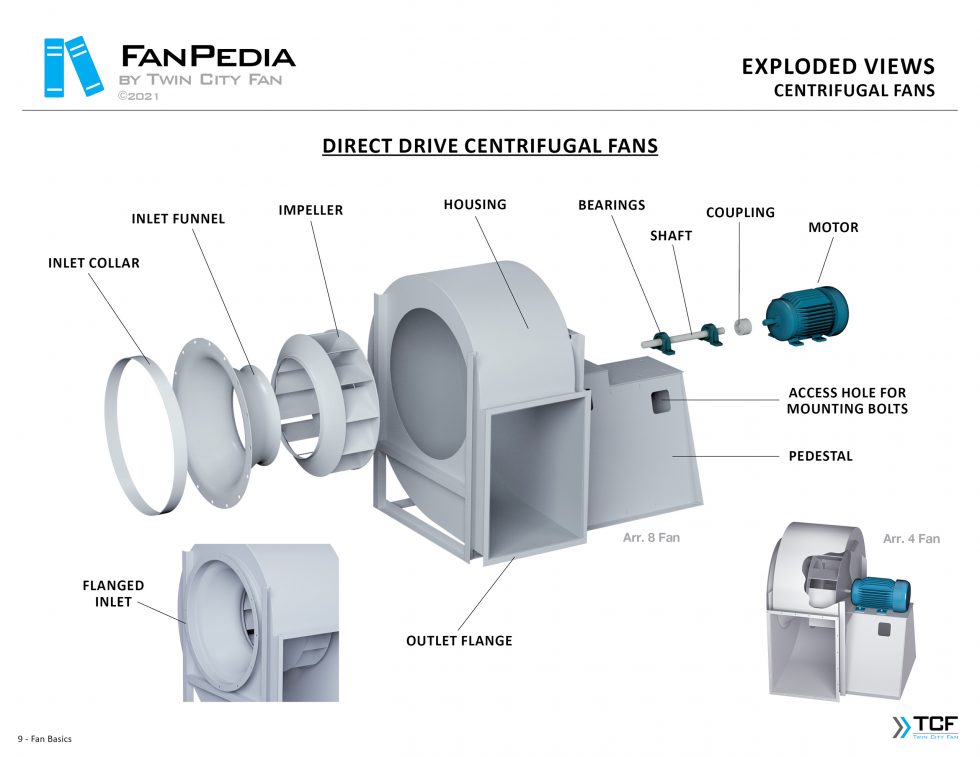 Twin City Fan - India - Centrifugal Fans