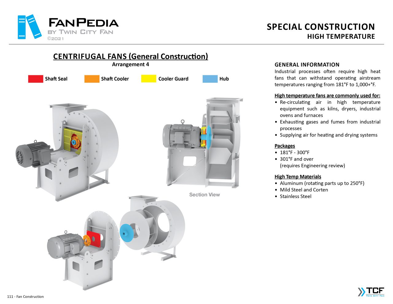 Twin City Fan India Centrifugal Fans