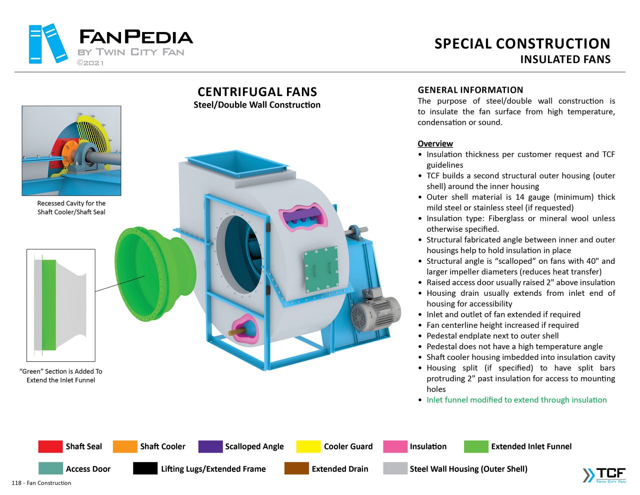 Twin City Fan - India - Centrifugal Fans