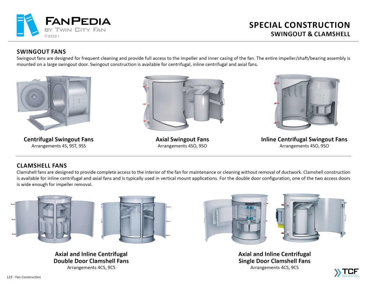 Twin City Fan - India - Centrifugal Fans